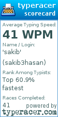 Scorecard for user sakib3hasan