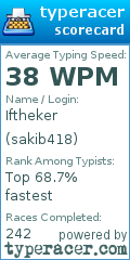 Scorecard for user sakib418