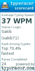 Scorecard for user sakib71