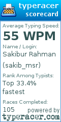 Scorecard for user sakib_msr