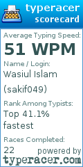 Scorecard for user sakif049
