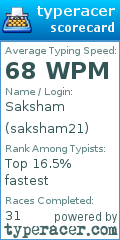 Scorecard for user saksham21