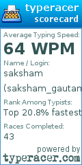 Scorecard for user saksham_gautam55