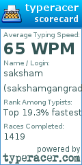 Scorecard for user sakshamgangrade