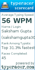 Scorecard for user sakshamgupta3071