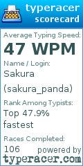 Scorecard for user sakura_panda