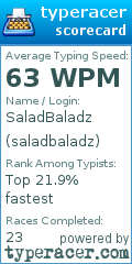 Scorecard for user saladbaladz