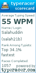 Scorecard for user salah21b