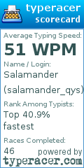 Scorecard for user salamander_qys