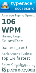 Scorecard for user salami_tree