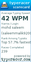Scorecard for user saleemmalik9200