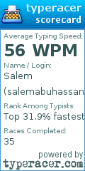 Scorecard for user salemabuhassan