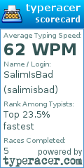 Scorecard for user salimisbad