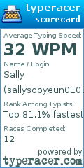 Scorecard for user sallysooyeun0101