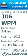 Scorecard for user salman101