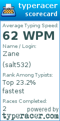 Scorecard for user salt532