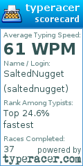 Scorecard for user saltednugget