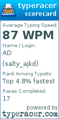 Scorecard for user salty_ajkd