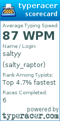 Scorecard for user salty_raptor