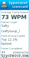 Scorecard for user saltysoup_