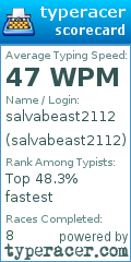 Scorecard for user salvabeast2112