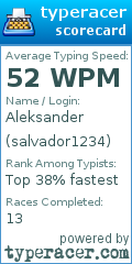 Scorecard for user salvador1234