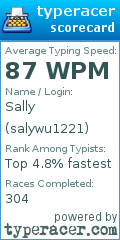 Scorecard for user salywu1221