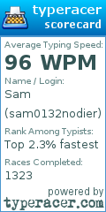 Scorecard for user sam0132nodier