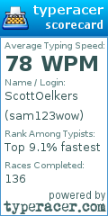 Scorecard for user sam123wow