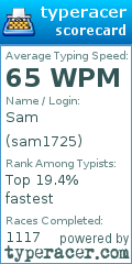 Scorecard for user sam1725