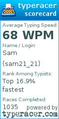Scorecard for user sam21_21