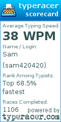 Scorecard for user sam420420