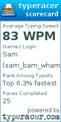 Scorecard for user sam_bam_wham