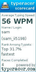 Scorecard for user sam_ii5198
