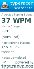 Scorecard for user sam_jod