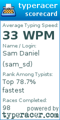 Scorecard for user sam_sd
