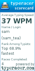 Scorecard for user sam_tea