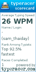 Scorecard for user sam_thaiday