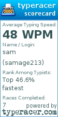 Scorecard for user samage213