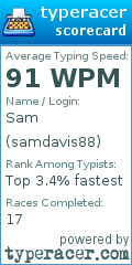 Scorecard for user samdavis88