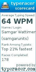 Scorecard for user samgarunits