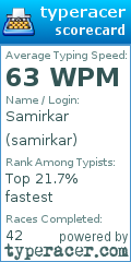 Scorecard for user samirkar