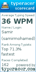 Scorecard for user samirmohamed