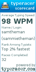 Scorecard for user sammietheman