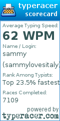 Scorecard for user sammylovesitaly