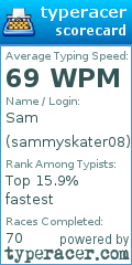 Scorecard for user sammyskater08