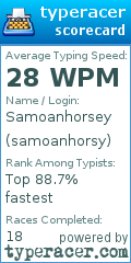 Scorecard for user samoanhorsy