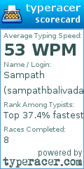 Scorecard for user sampathbalivada