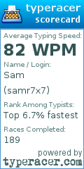 Scorecard for user samr7x7