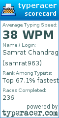 Scorecard for user samrat963